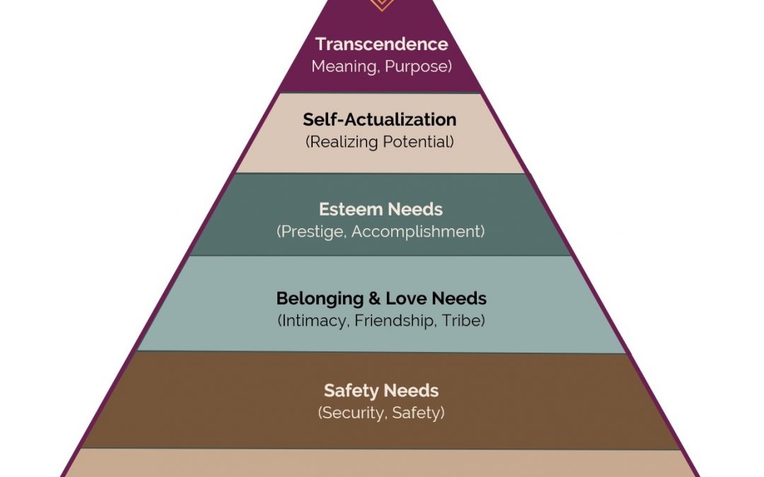 Where are You on Maslow’s Hierarchy of Needs?